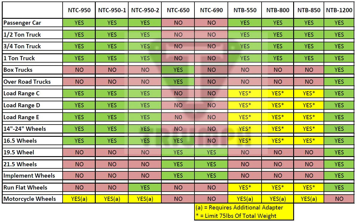 NTC-950-1 Tire Changer
