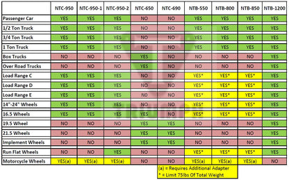 NTC-950-1 Tire Changer
